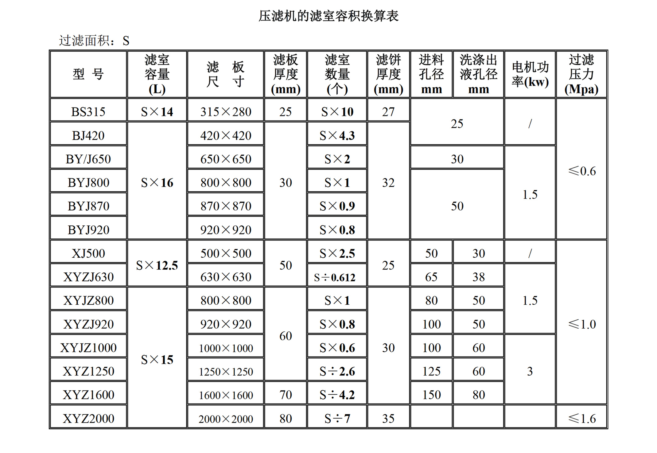 技术参数(图12)