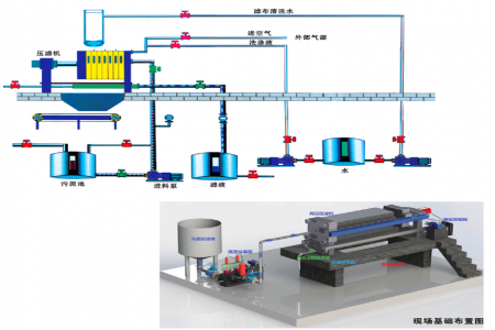 污泥脱水设备中压滤机有哪些优势